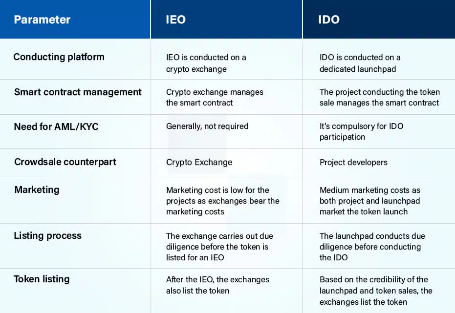 IDO Development