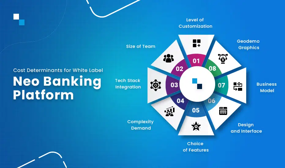 White Label Neo Banking