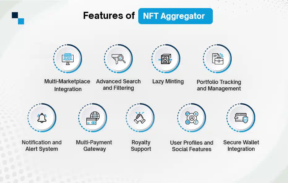 Features of NFT Aggregator 