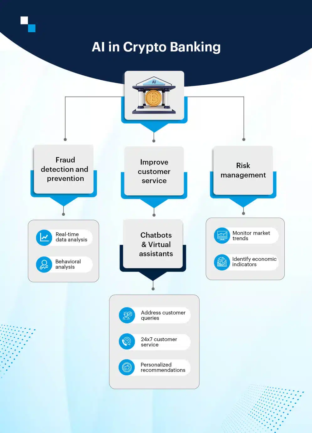 AI in Crypto Banking 