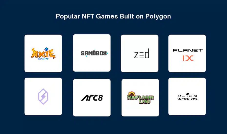 Popular NFT Games Built on Polygon