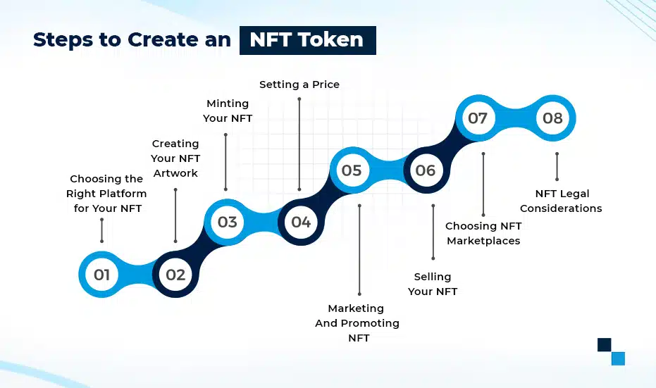 Steps to Create an NFT Token 
