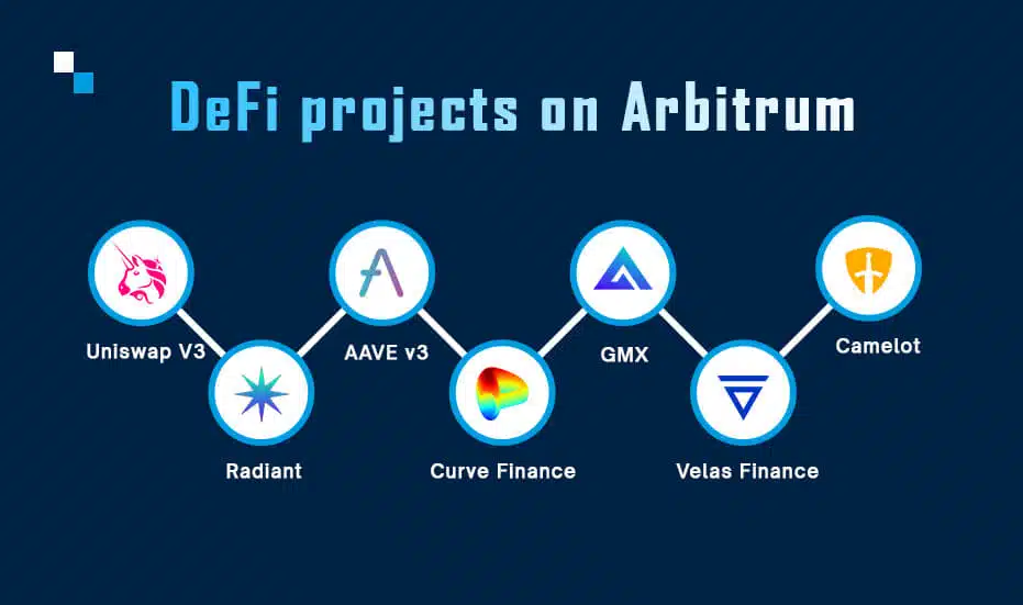 DeFi projects on Arbitrum