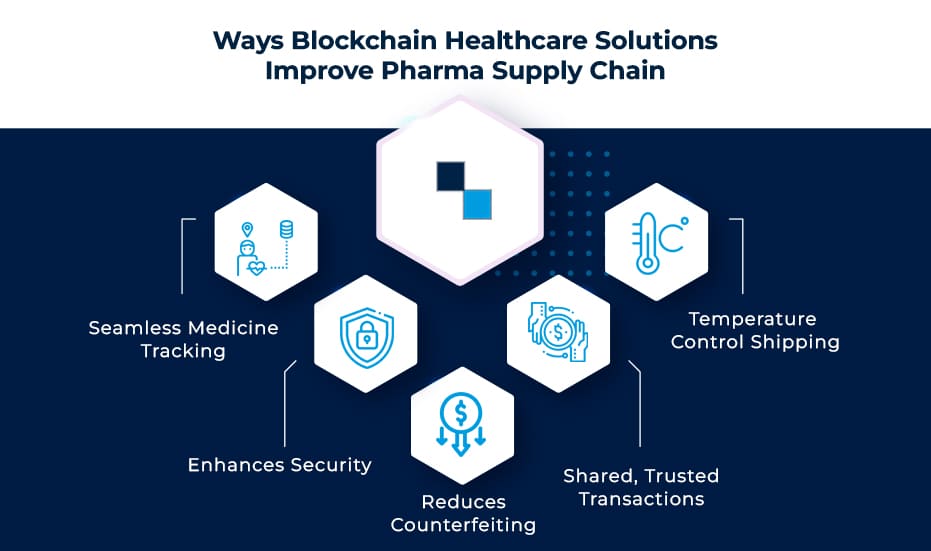 pharma supply chain blockchain