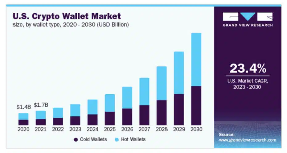 Current Market Stats