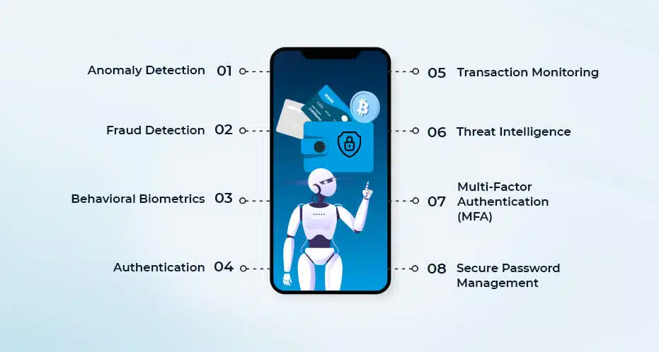 AI in Mobile Crypto Wallet