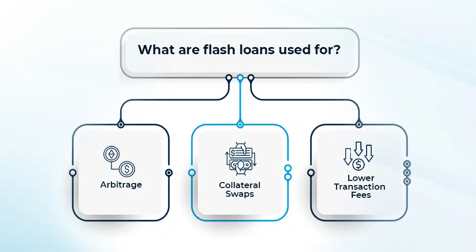 flash loan