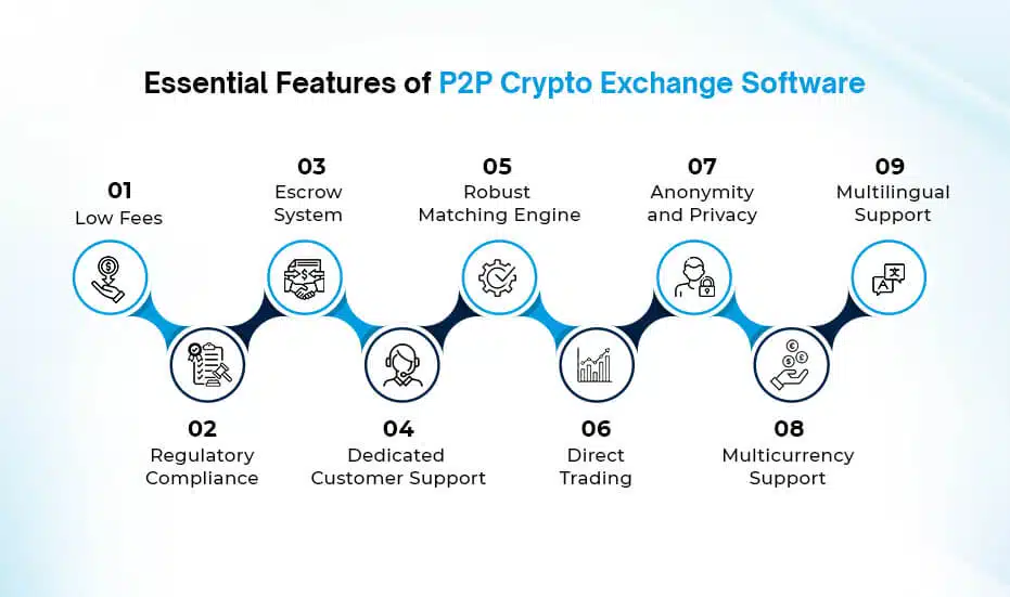 Feature of P2P Crypto Exchange Software