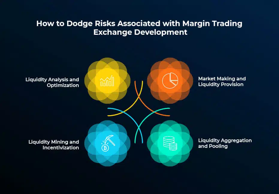 Margin Trading Exchange Development