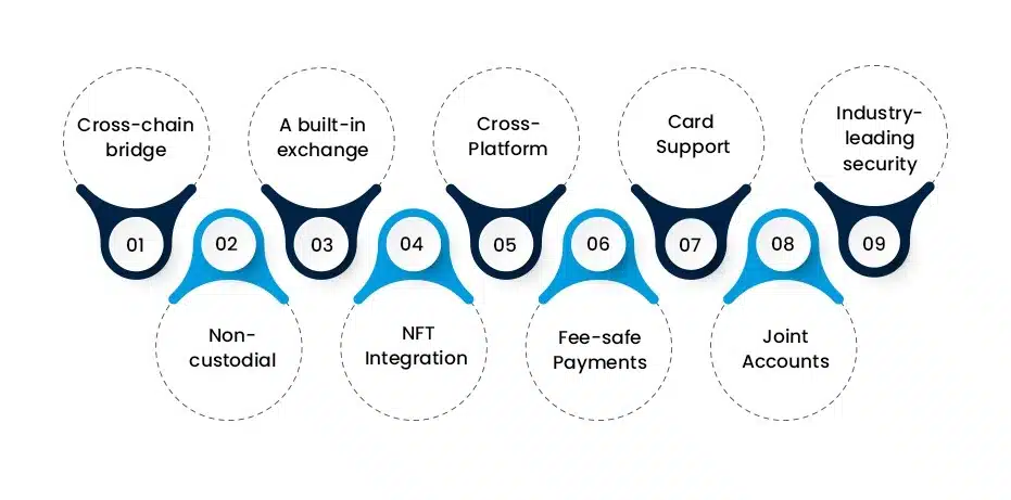 White Label DeFi Wallet Features 