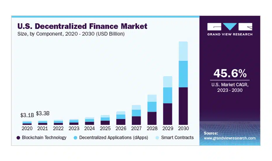 Global Market Research