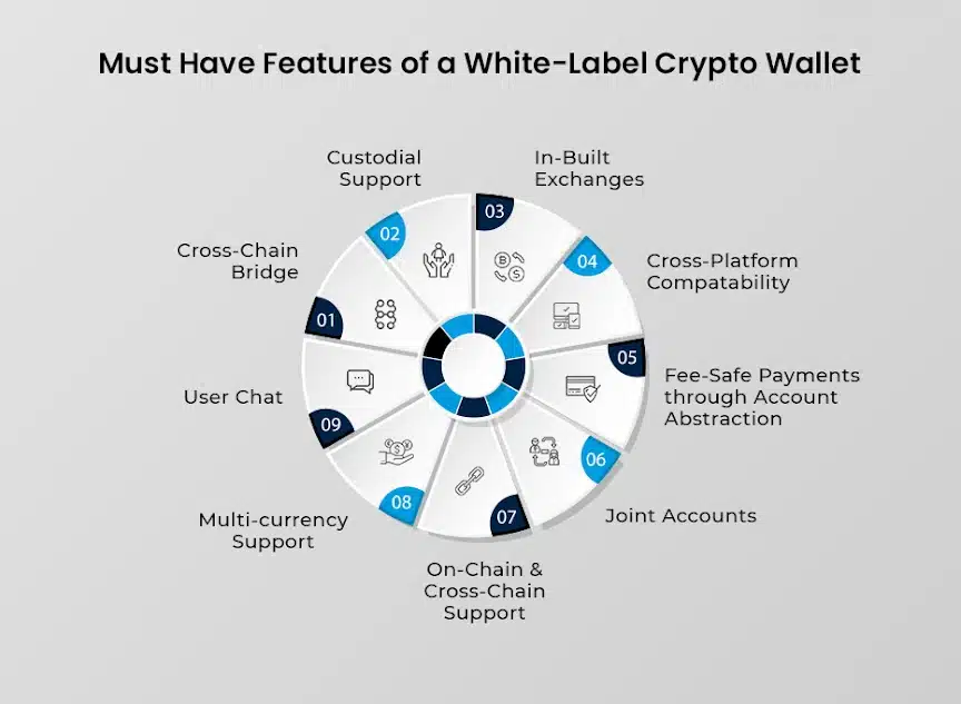 White-Label Crypto Wallet 