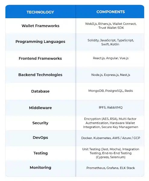 Technology Stack