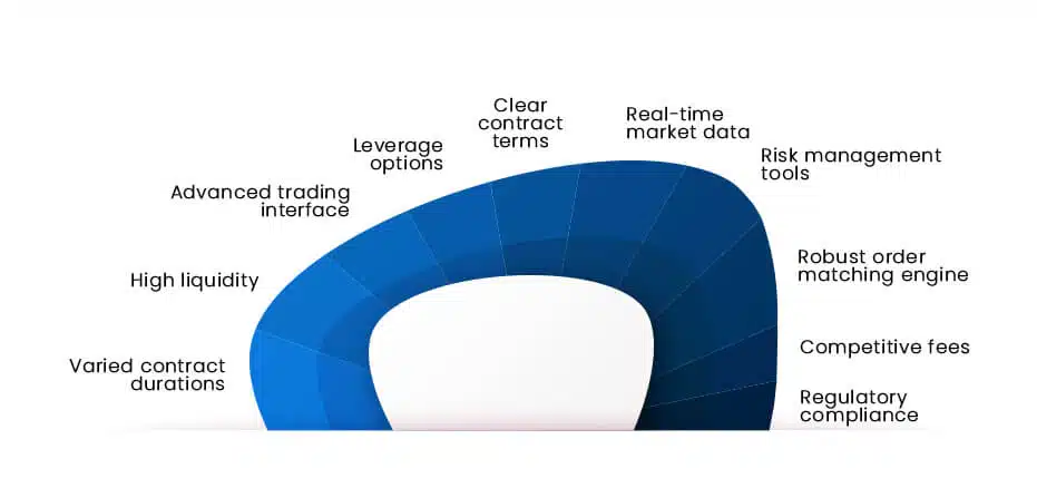 Spot, Futures, and Margin Trading Exchange - image3