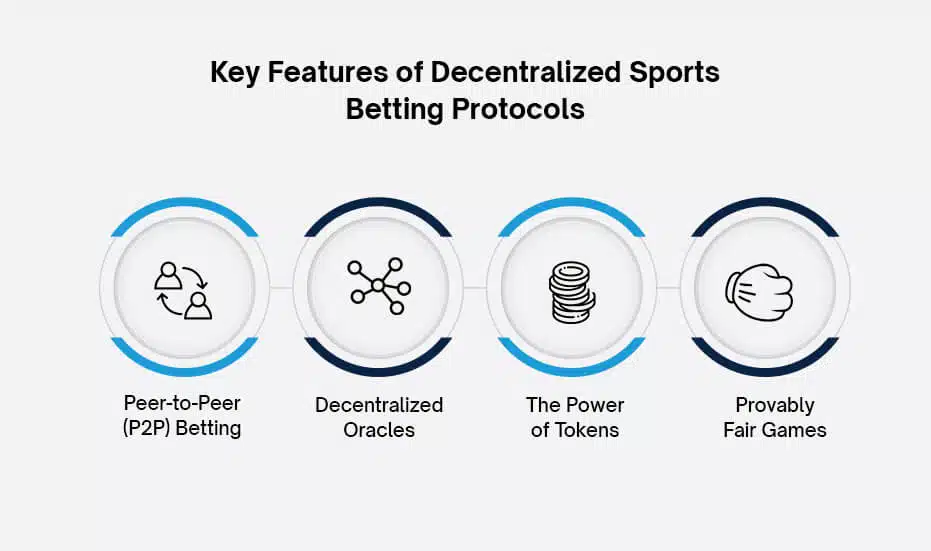Key Features of Decentralized Sports Betting Protocols
