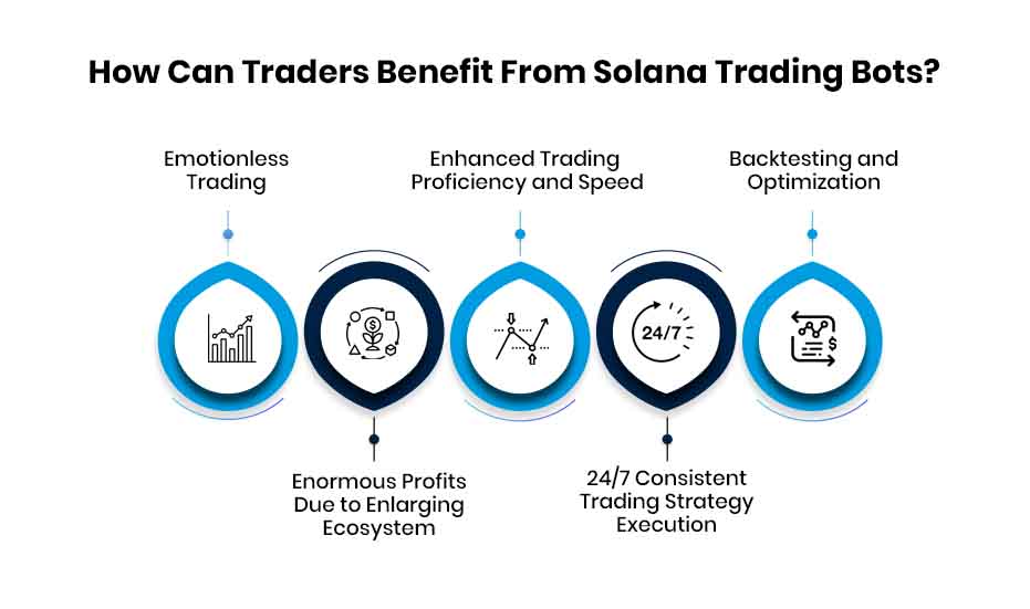 Solana Trading Bots