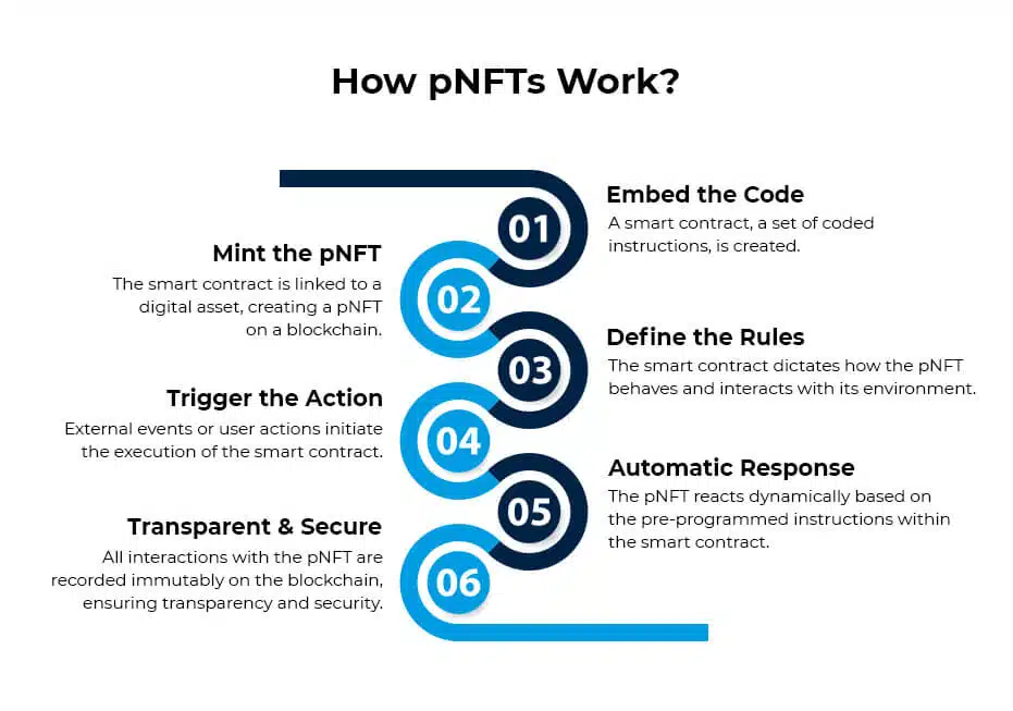 How pnft works