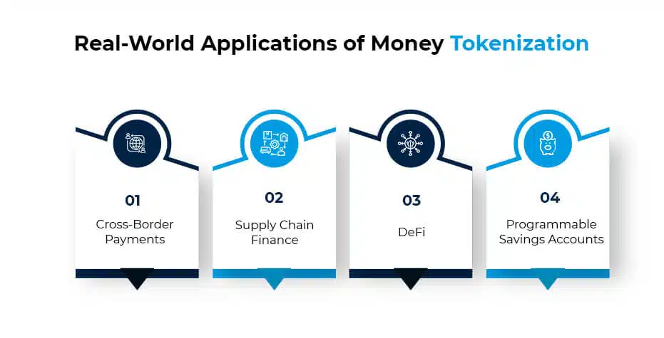 Real-World Applications of Money Tokenization