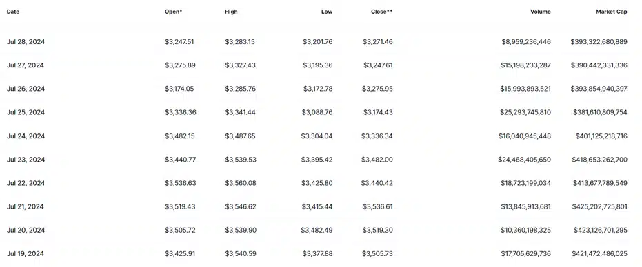 coinmarketcap