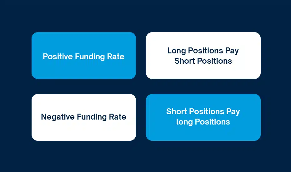 Funding Rate