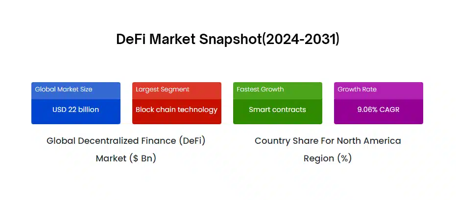 defi market