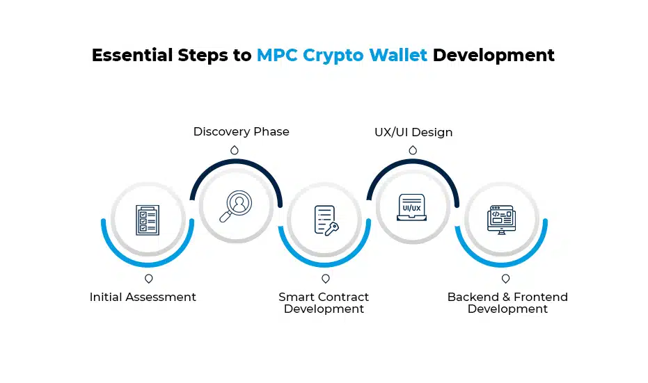 MPC Crypto Wallet