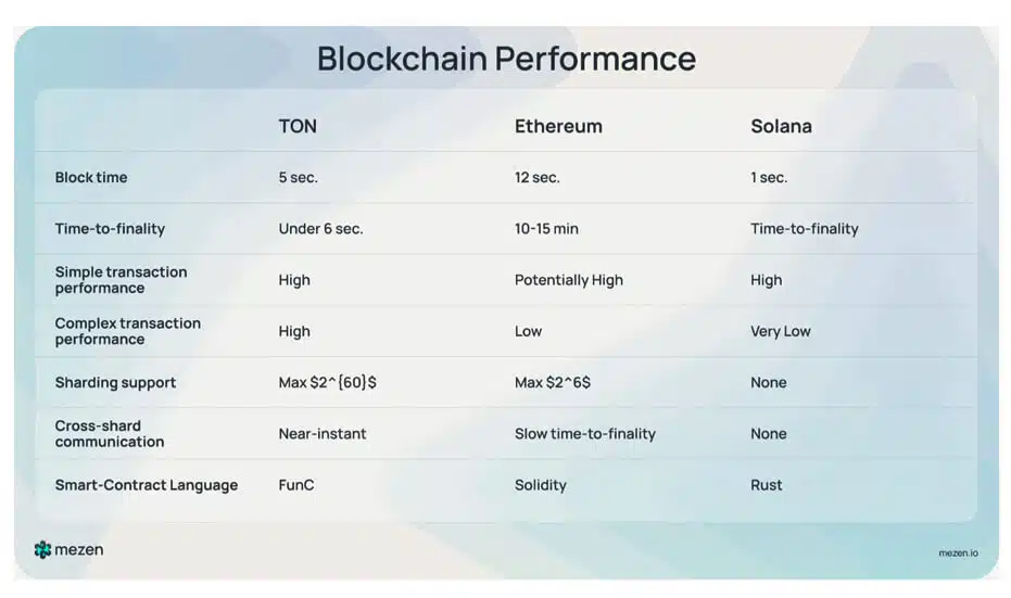 Building a Cutting-Edge Exchange on the TON - Image2