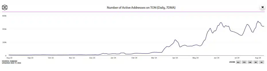  Building a Cutting-Edge Exchange on the TON - image1