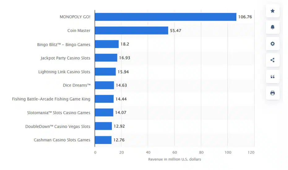 5 Steps to Successful Casino Game Development