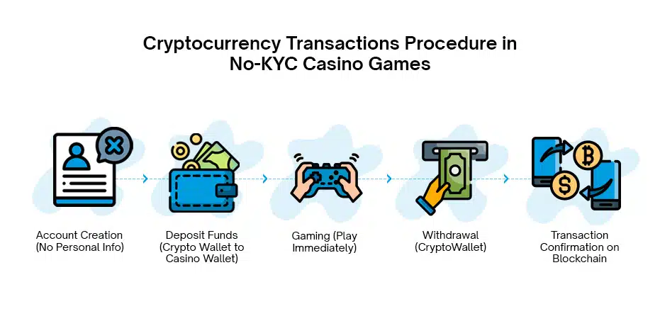 Are You How to Use Dogecoin for Crypto Casino Deposits and Withdrawals The Right Way? These 5 Tips Will Help You Answer