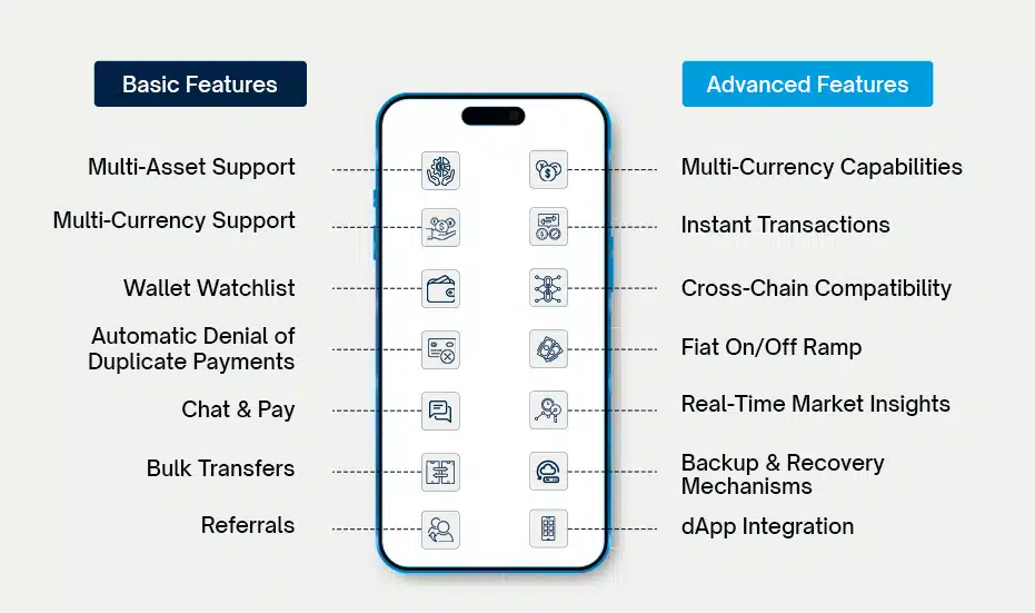 White Label TRC20 Custodial Wallet Features