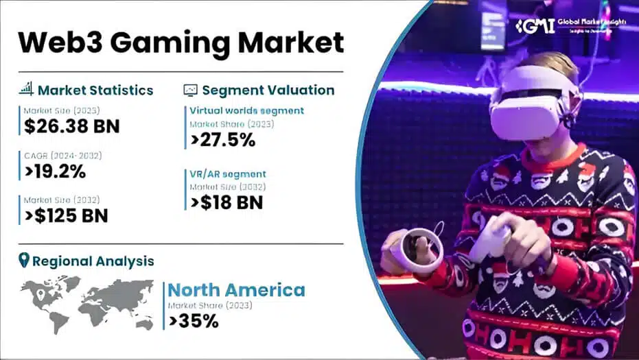 Image-What’s Trending in Web3 Game Development Right Now