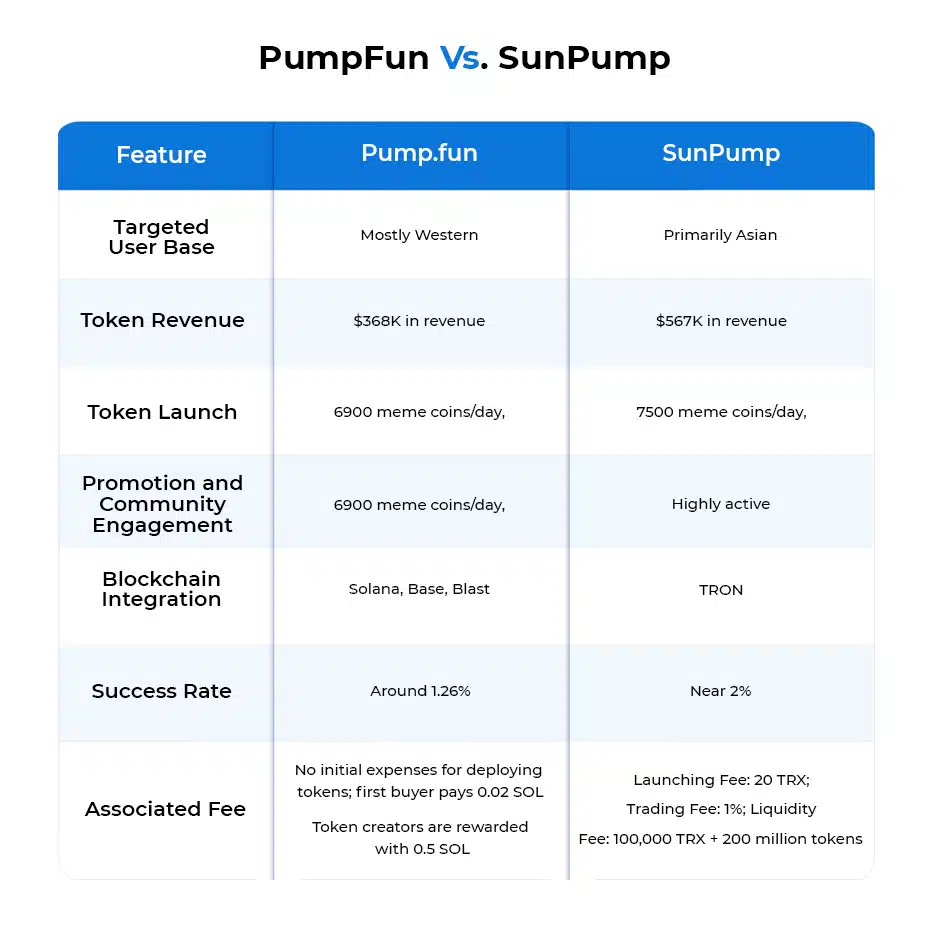 SunPump Vs. Pump.Fun