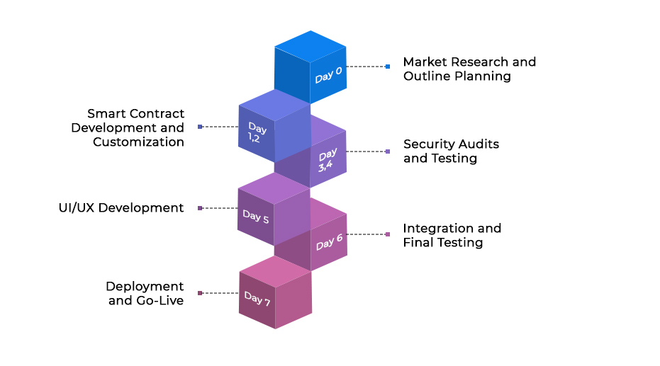 Building Blockchain Bridges - infographic