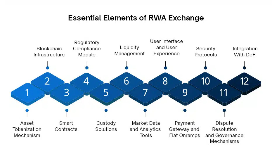 Digital Asset Exchange - infographic