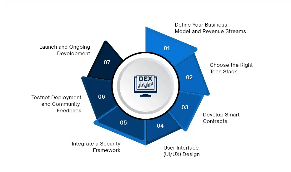 Perpetual Futures DEX - infographic