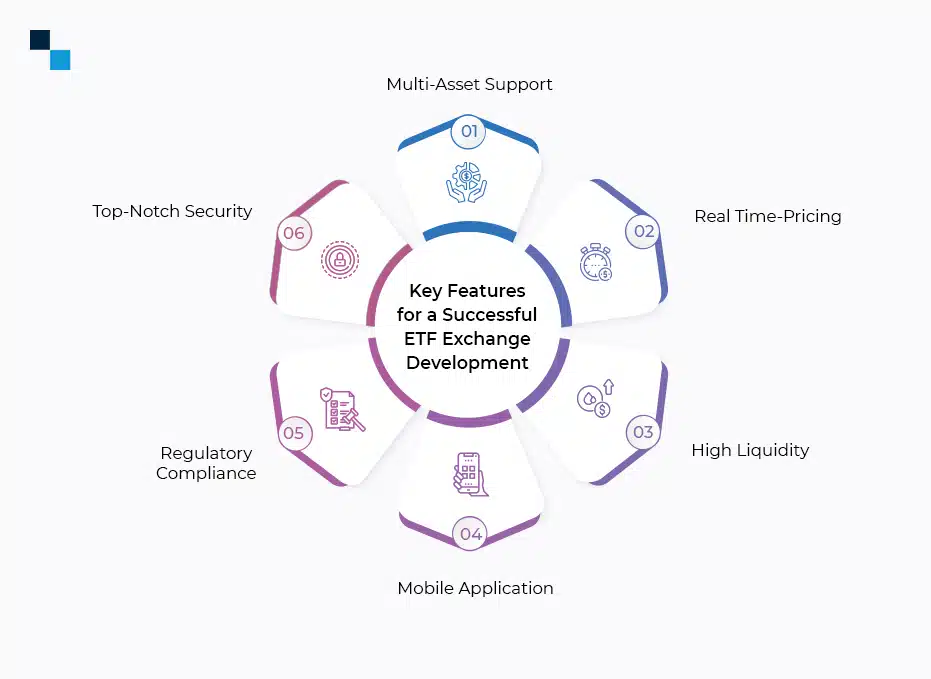 White Label Blockchain Exchange - infographic