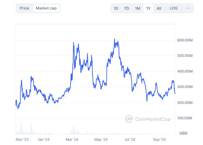 White Label Exchange on the Memecoin - image