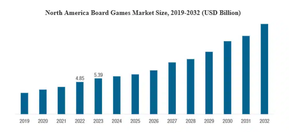 Graph--Launch Your Own Board Game